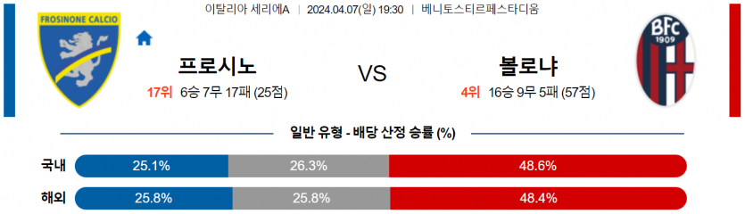 세리에 스포츠분석