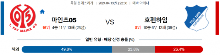 분데스리가 먹튀메이트