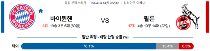 분데스리가 먹튀메이트