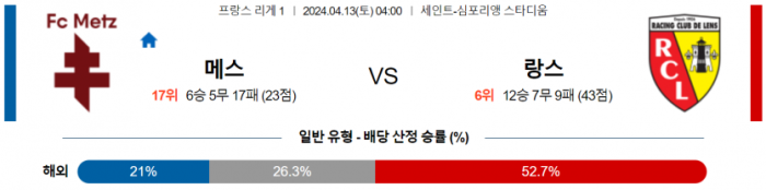 리그앙 스포츠분석