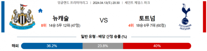 프리미어리그 스포츠분석