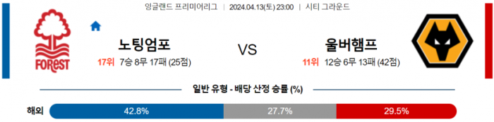 프리미어리그 스포츠분석