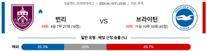 프리미어리그 스포츠분석