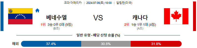 스포츠분석