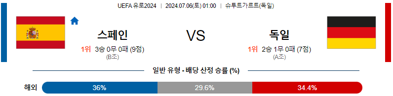 스포츠분석