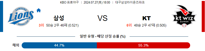 삼성 vs KT 국내야구 스포츠분석