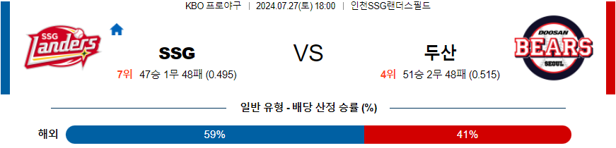 SSG vs 두산 국내야구 스포츠분석