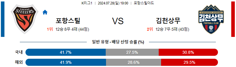 포항 vs 김천 K리그 스포츠분석