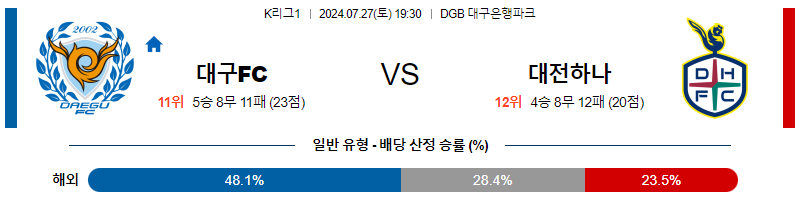 대구 vs 대전 K리그 스포츠분석