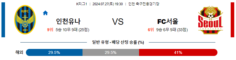 07월27일 인천 vs 서울 K리그 스포츠분석