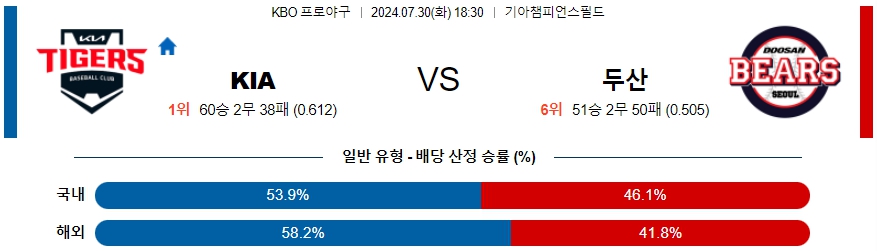 07월30일 KIA vs 두산 국내야구 스포츠분석