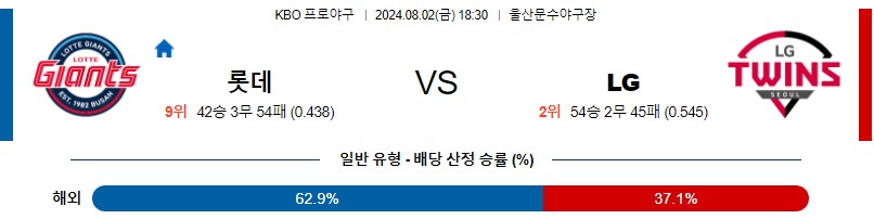 08월02일 롯데 vs LG 국내야구 스포츠분석